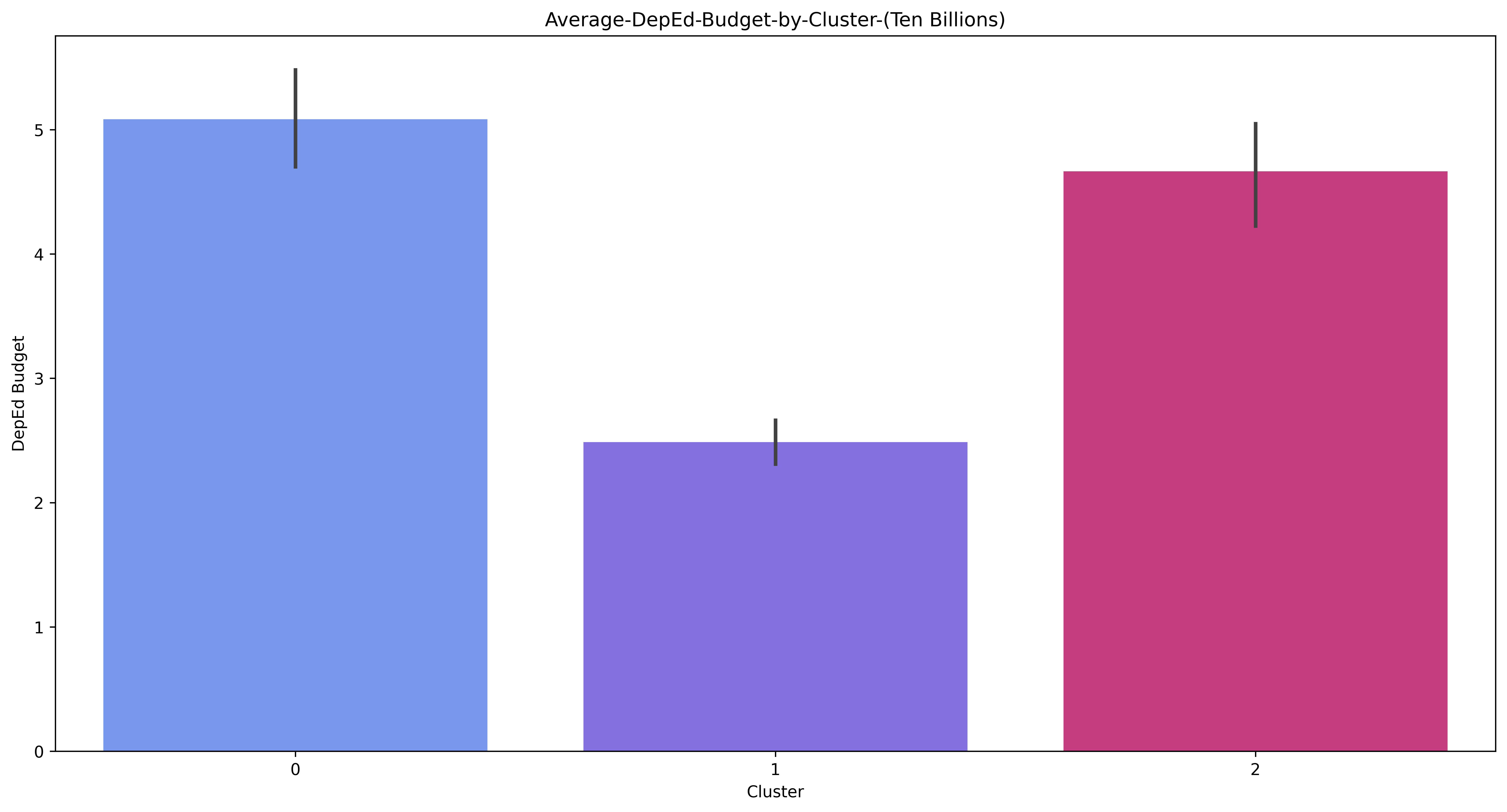 Average Enrollees Chart